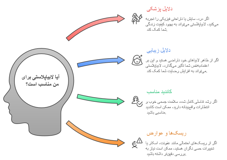 لابیاپلاستی سعادت آباد