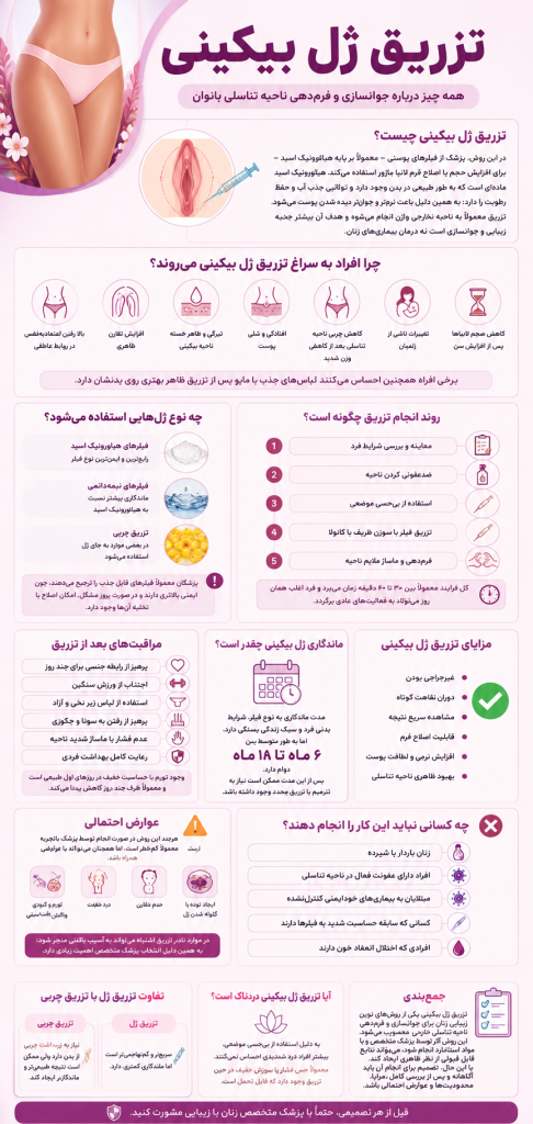 تزریق ژل بیکینی سعادت آباد