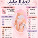 تزریق ژل بیکینی