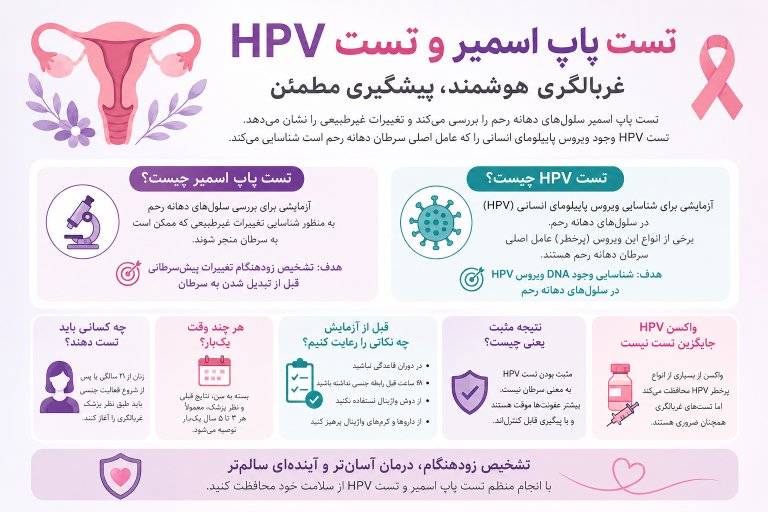 تست پاپ اسمیر