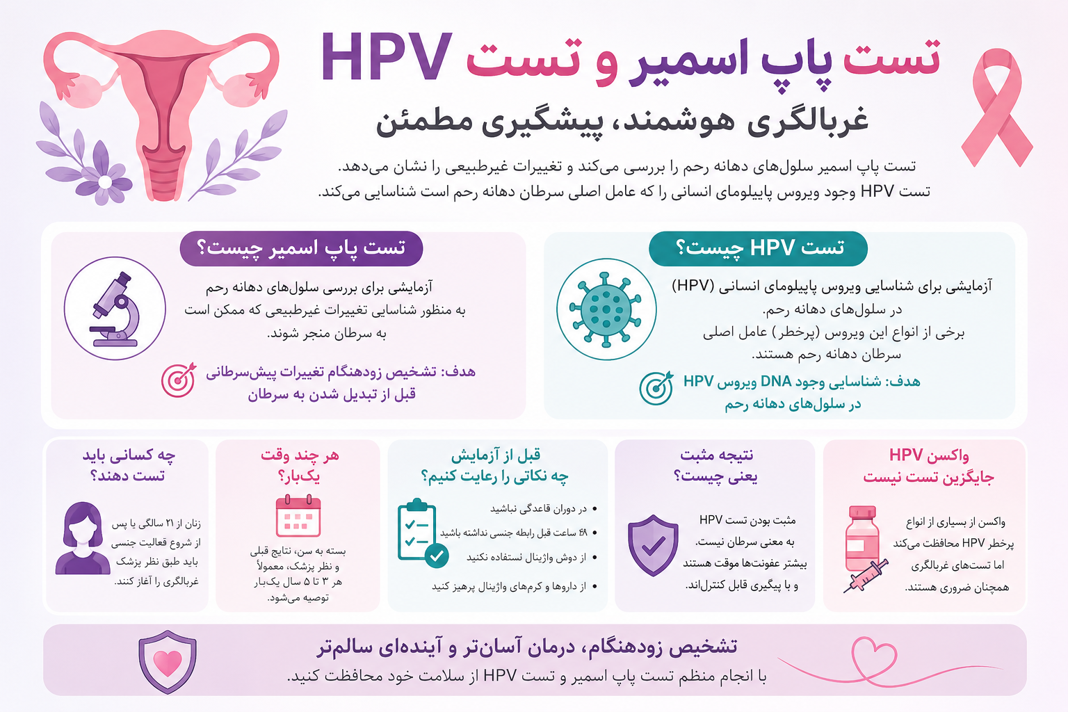 تست پاپ اسمیر و تست HPV
