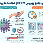 راهنمای_جامع_شناخت_و_پیشگیری_HPV