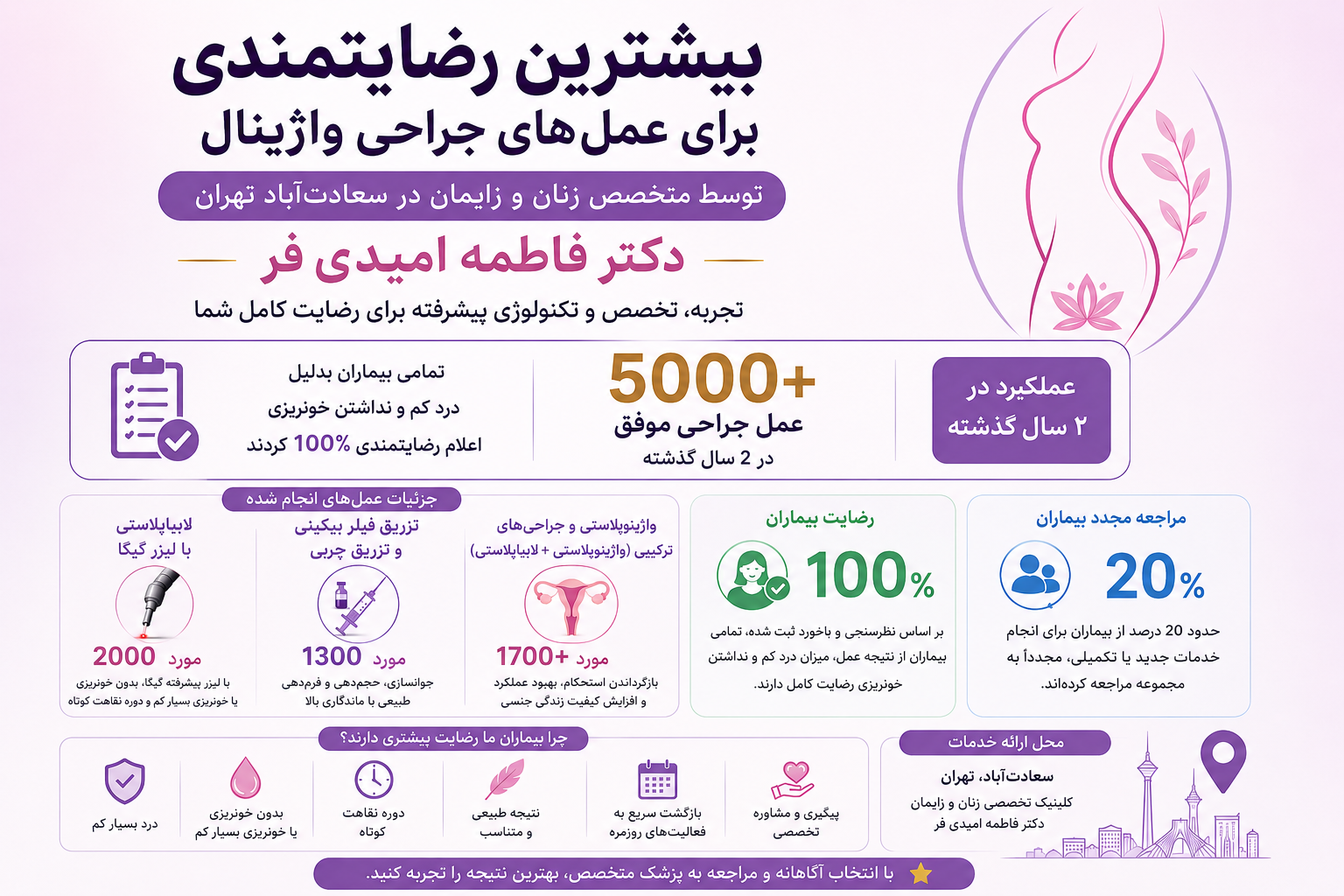 بیشترین رضایتمندی عمل های جراحی
