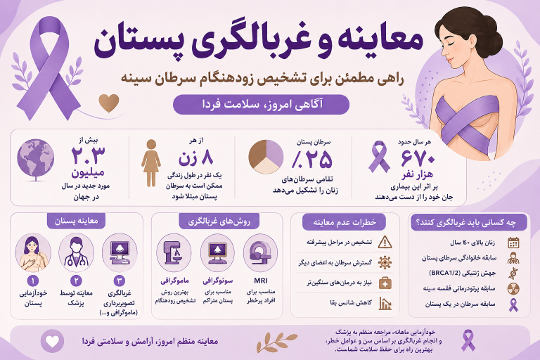 غربالگری پستان