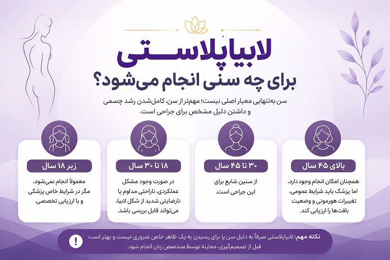 لابیاپلاستی برای چه سنی مناسب است؟ بررسی بهترین سن لابیاپلاستی